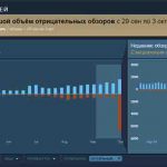 Десятки тысяч недовольных игроков обвалили рейтинг PUBG в Steam