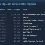 Онлайн PUBG превысил 2.5 млн игроков